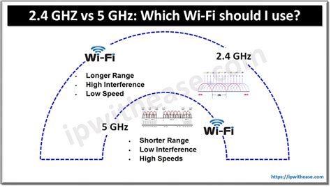 2.4 GHz vs. 5.0 GHz: The Ultimate Wireless Frequency Showdown