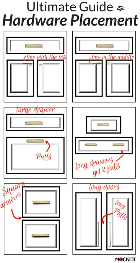 2.5 Inch Dresser Drawer Pulls: A Design Guide