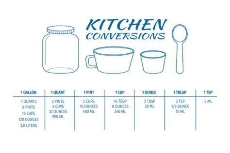 2.5 Quart to Oz: A Comprehensive Guide for Precise Measurements