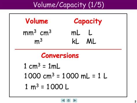 2.5 cm3 to ml: A Comprehensive Guide for Accurate Conversions