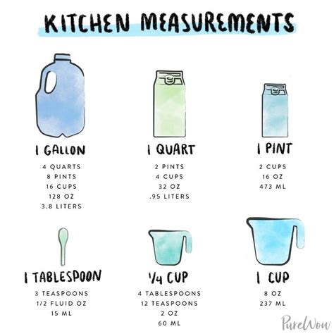 2.5 qt to oz: Everything You Need to Know