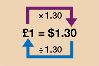 2.50 Pounds to Dollars: A Quick and Easy Conversion