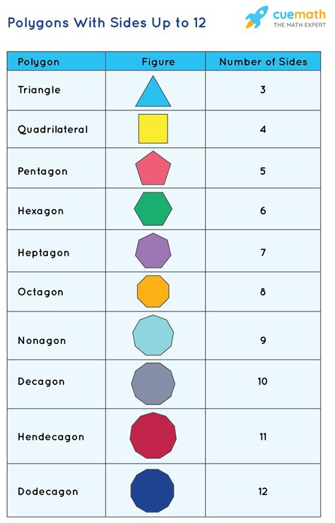 2.50 of polygen is