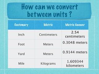 2.54 Centimeters: A Unit of Measure with Countless Applications