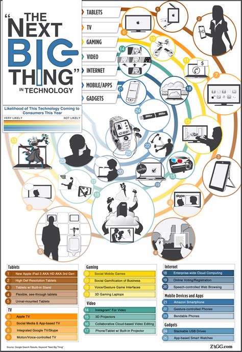 2.54-1*2P: The Next Big Thing in Technology