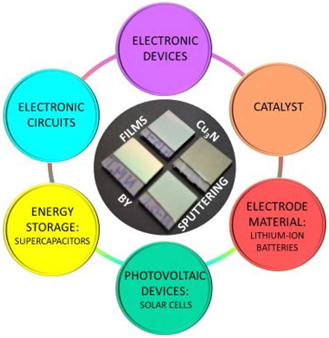 2.54-2AS: A Comprehensive Guide to the Next-Generation Semiconductor