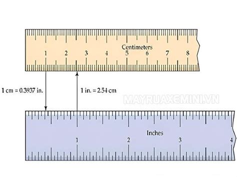 2.54cm = 1 inch: A comprehensive guide