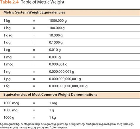 2.5mg to Micrograms: A Comprehensive Conversion Guide