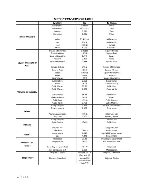 2.5mg to Units: A Comprehensive Guide to Measurement Conversion