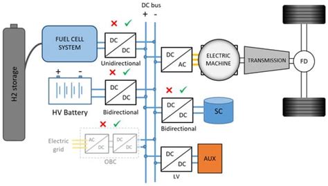 2.7 Ampere: Fueling Innovation with Electric Currents