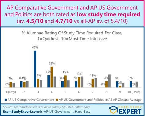2.9 ap us gov