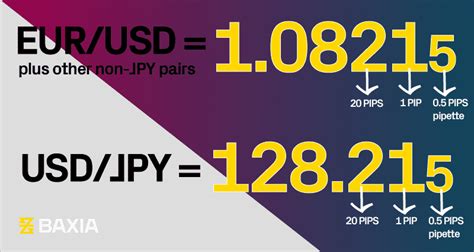 2.99 GBP to USD: A Comprehensive Guide