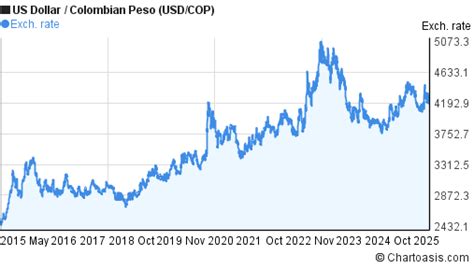 20,000 COP to USD: A Comprehensive Guide to Colombian Peso to US Dollar Exchange Rates