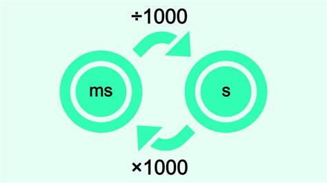 20,000 Milliseconds to Seconds: Unraveling the Time Divide