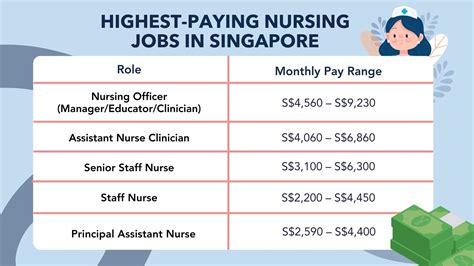 20+ Part-Time Nursing Jobs in Singapore: A Guide for Nursing Professionals