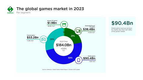 20 Billion Dollar Global Market: A Testament to the Allure of Polished Rocks