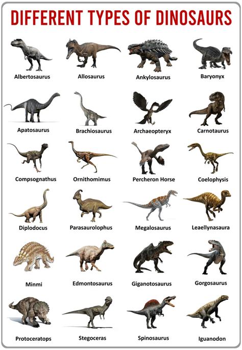 20 Captivating Dinosaur Images with Names for Exploration