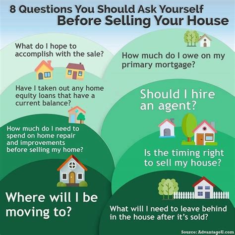 20 Questions to Ask Before Selling Your Home Reader