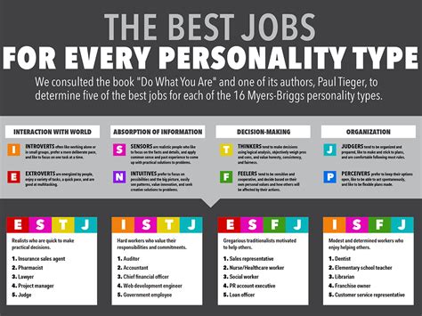 20 Types of Sales Jobs for Every Personality and Career Goal