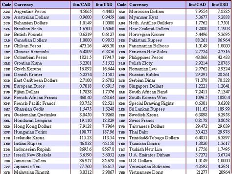 200,000 Euros to US Dollars: A Comprehensive Currency Conversion Guide