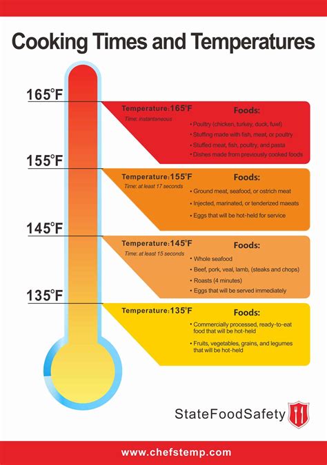 200°F: A Comprehensive Guide to the Ideal Temperature for Cooking and Storage