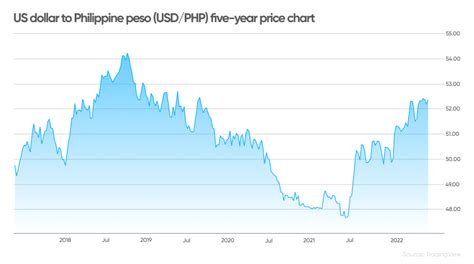 200 000 Php to Usd: An In-Depth Analysis