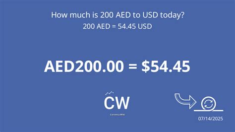 200 AED in USD: A Comprehensive Guide to Currency Exchange