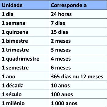 200 Meses São Quantos Anos? Um Guia Completo Para Converões de Tempo