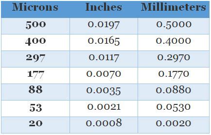 200 Microns to Millimeters: A Comprehensive Guide for Precision Measurement