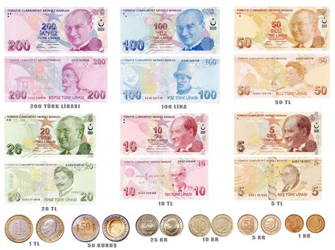 200 USD to Turkish Lira: A Comprehensive Guide to Currency Conversion