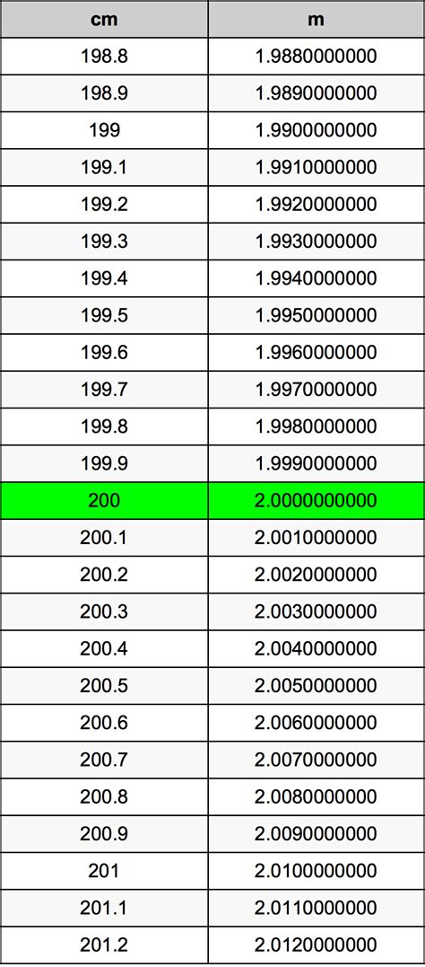 200 cm in m