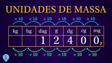 200 gramas equivale a quantos ml? A conversão entre unidades de medida