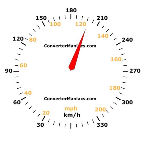 200 kilometers per hour to miles per hour