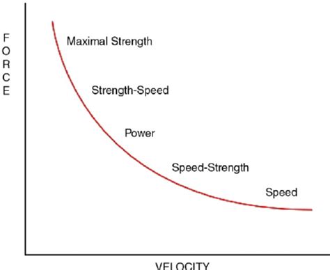 200 km/h in mph: Breaking Down the Velocity Threshold