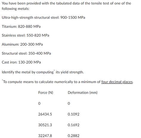 200-400 MPa: The Magical Number for Advanced Steel Applications