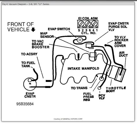 2000 Chevy s10 pickup 2.2l vacuum hose diagram Ebook Kindle Editon