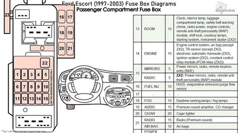 2000 Ford Escort Zx2 Overdrive Fuse Ebook Kindle Editon