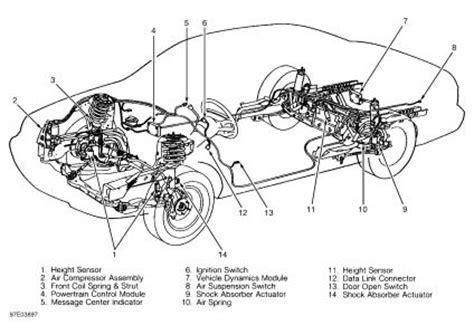 2000 Lincoln Continental Air Suspension Diagram Ebook Doc