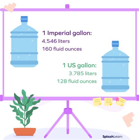 2000 Liter to Gallons: A Comprehensive Guide