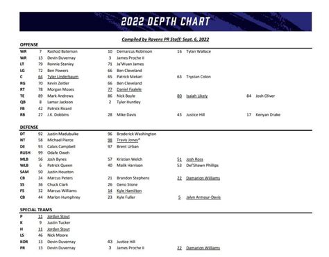 2000 Ravens Depth Chart
