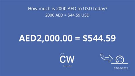 2000 USD to AED: Convert Dollars to Emirates Dirhams