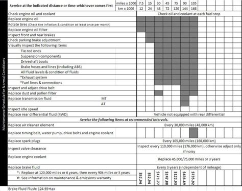 2000 accord maintenance schedule PDF