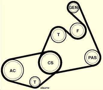 2000 audi a4 drive belt manual Doc