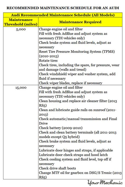 2000 audi a4 maintenance schedule Epub