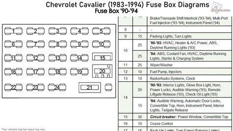 2000 chevy cavalier fuse box diagram pdf Reader