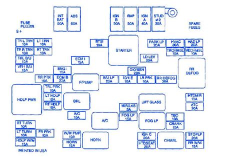 2000 chevy silverado fuse box Doc