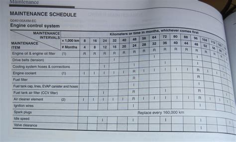 2000 civic maintenance schedule PDF