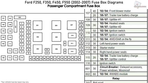 2000 f250 fuse box diagram Doc