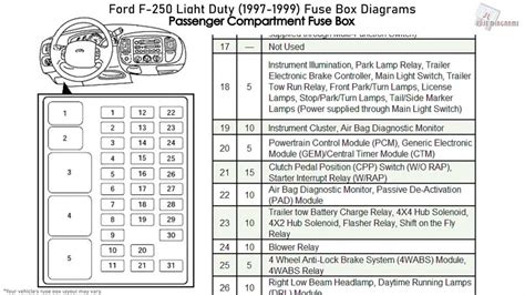 2000 ford e250 fuse box Reader