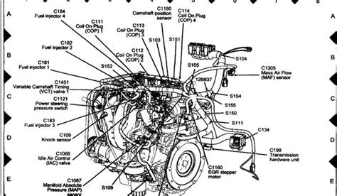 2000 ford expedition engine codes PDF